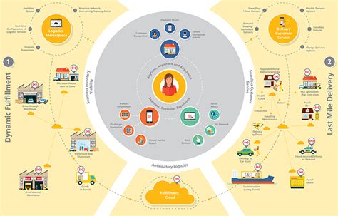 omnichannel model.